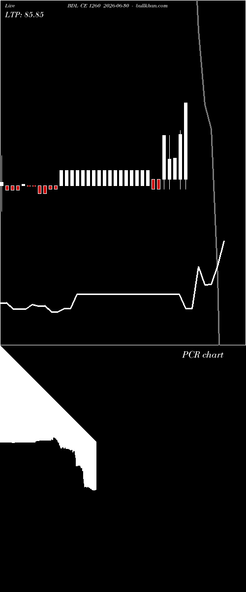  option chart BDL CE 1260 2026-06-30 