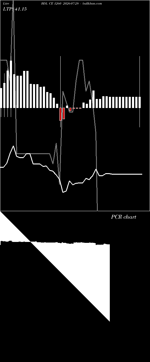  option chart BDL CE 1260 2026-07-28 