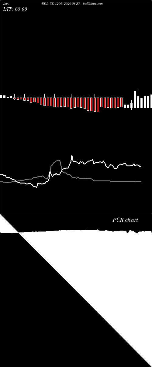  option chart BDL CE 1260 2026-08-25 