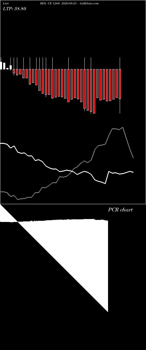  option chart BDL CE 1260 2026-08-25 