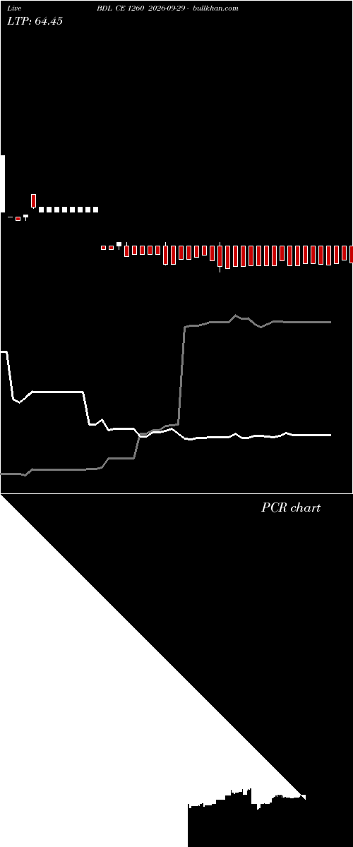  option chart BDL CE 1260 2026-09-29 