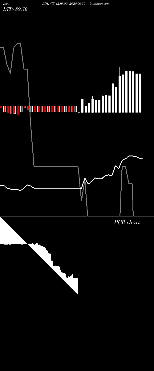  option chart BDL CE 1280.00 2026-06-30 