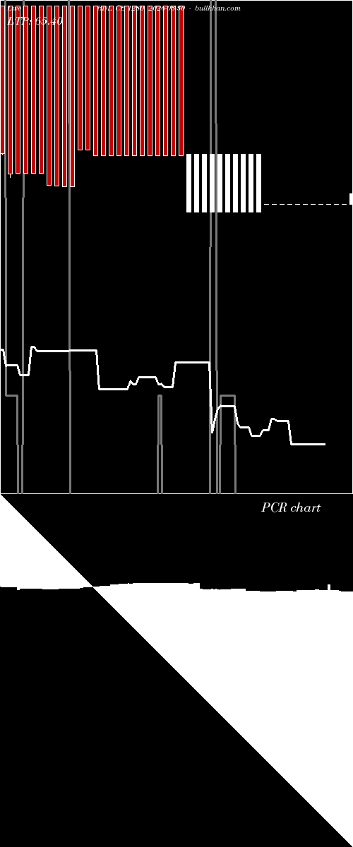  option chart BDL CE 1280 2026-03-30 