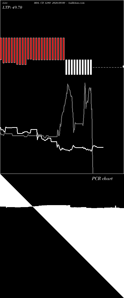  option chart BDL CE 1280 2026-03-30 