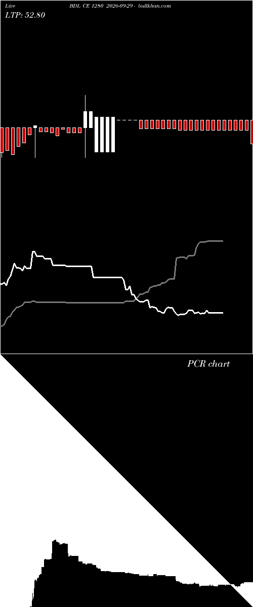  option chart BDL CE 1280 2026-09-29 