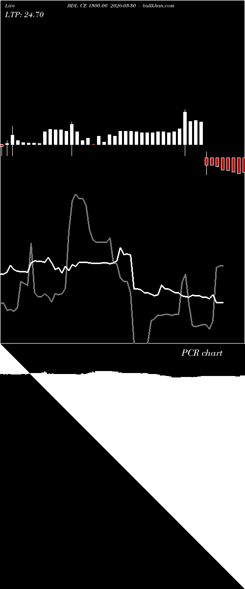  option chart BDL CE 1300.00 2026-03-30 