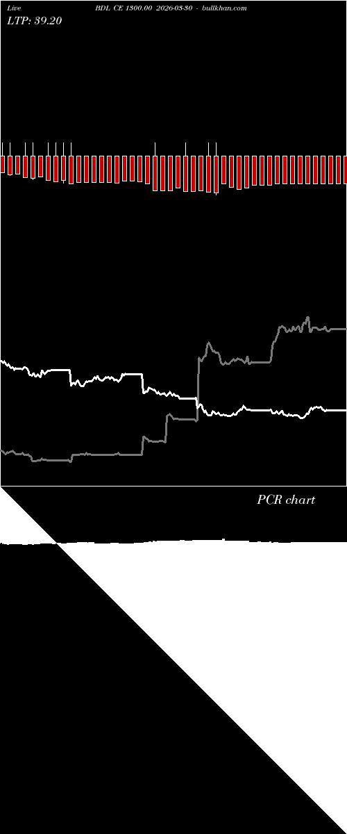  option chart BDL CE 1300.00 2026-03-30 