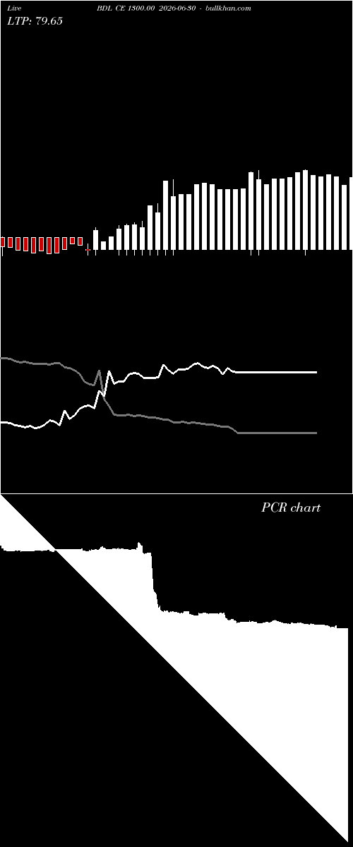  option chart BDL CE 1300.00 2026-06-30 