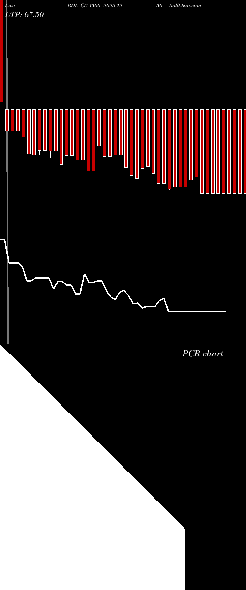  option chart BDL CE 1300 2025-12-30 