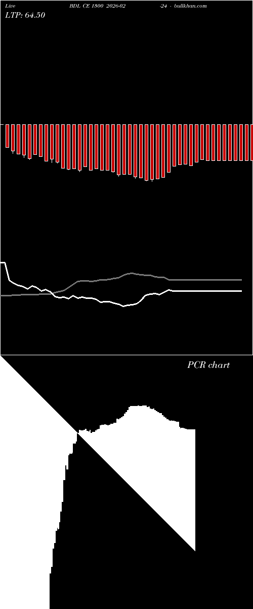  option chart BDL CE 1300 2026-02-24 