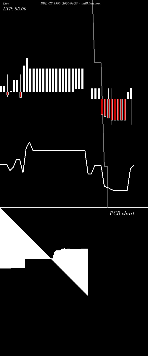  option chart BDL CE 1300 2026-04-28 