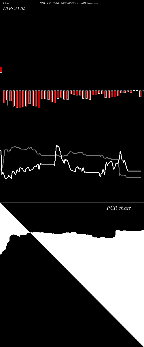  option chart BDL CE 1300 2026-05-26 
