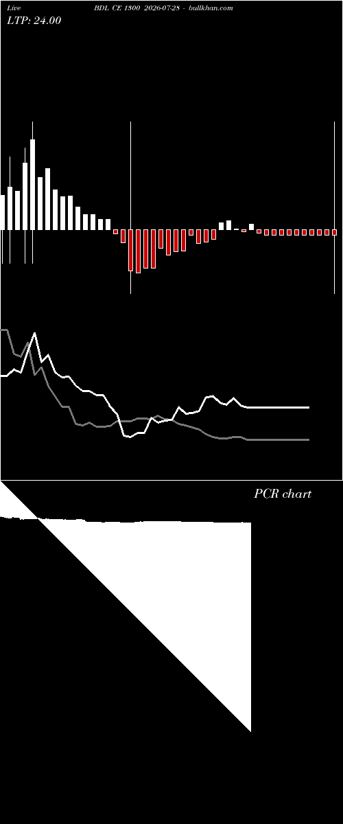  option chart BDL CE 1300 2026-07-28 