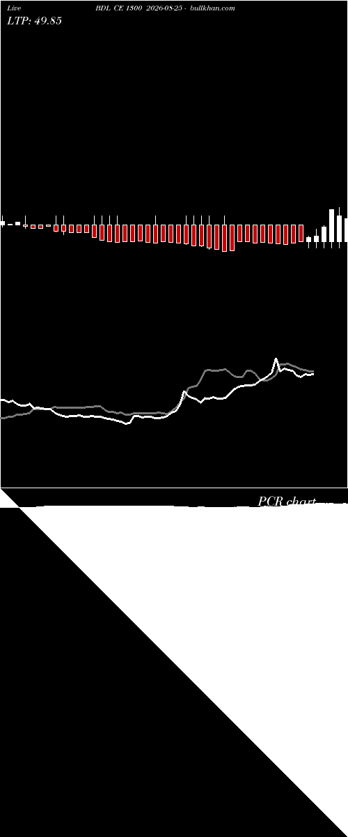  option chart BDL CE 1300 2026-08-25 