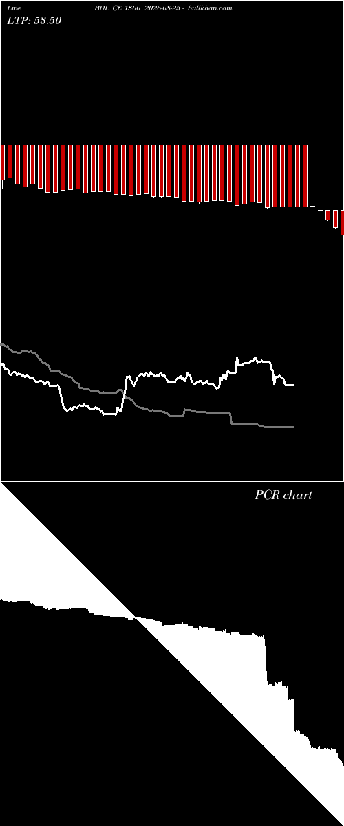  option chart BDL CE 1300 2026-08-25 