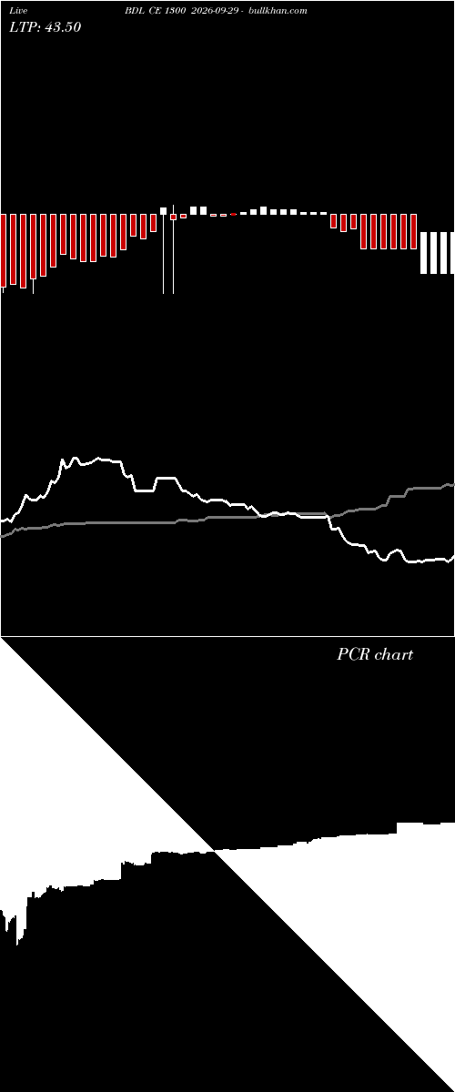  option chart BDL CE 1300 2026-09-29 