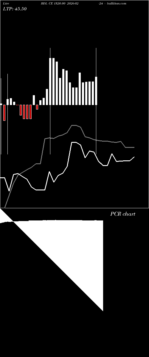  option chart BDL CE 1320.00 2026-02-24 