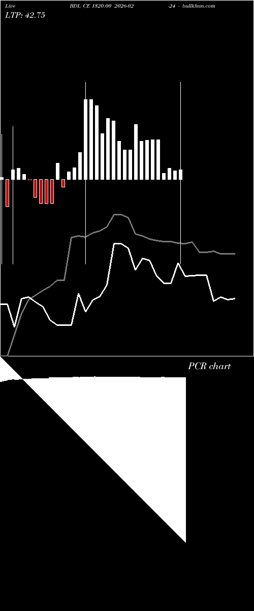  option chart BDL CE 1320.00 2026-02-24 
