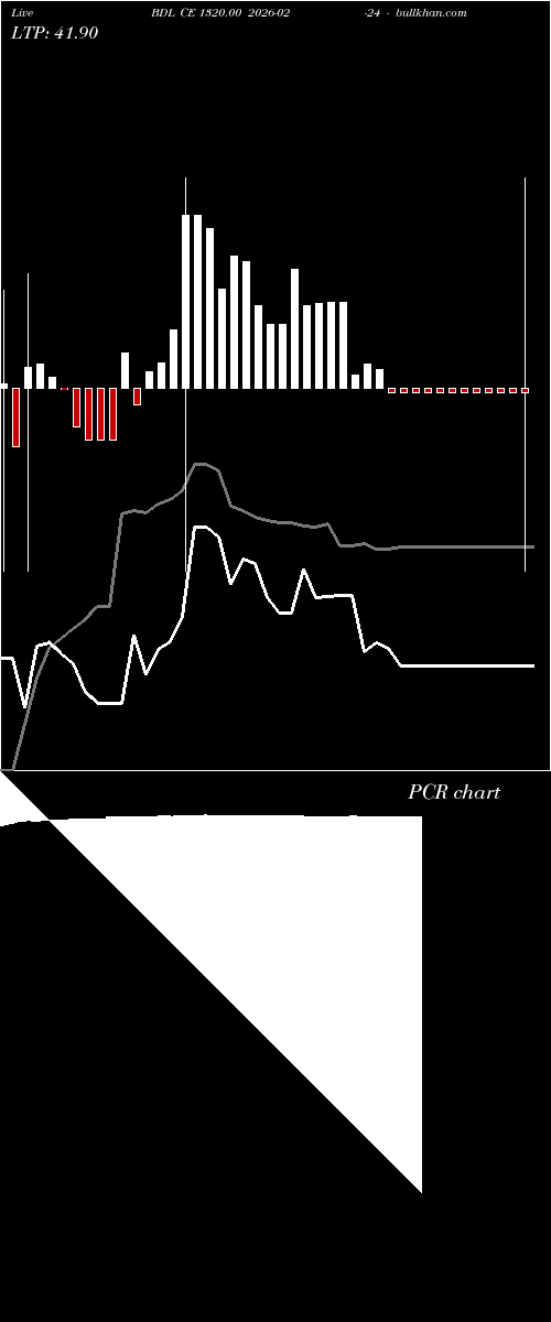  option chart BDL CE 1320.00 2026-02-24 