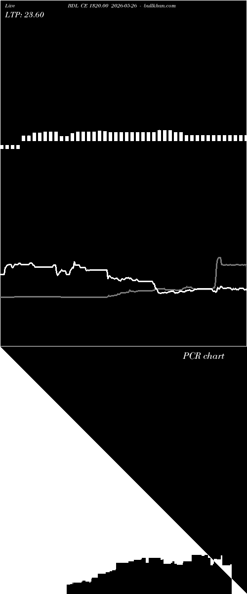  option chart BDL CE 1320.00 2026-05-26 
