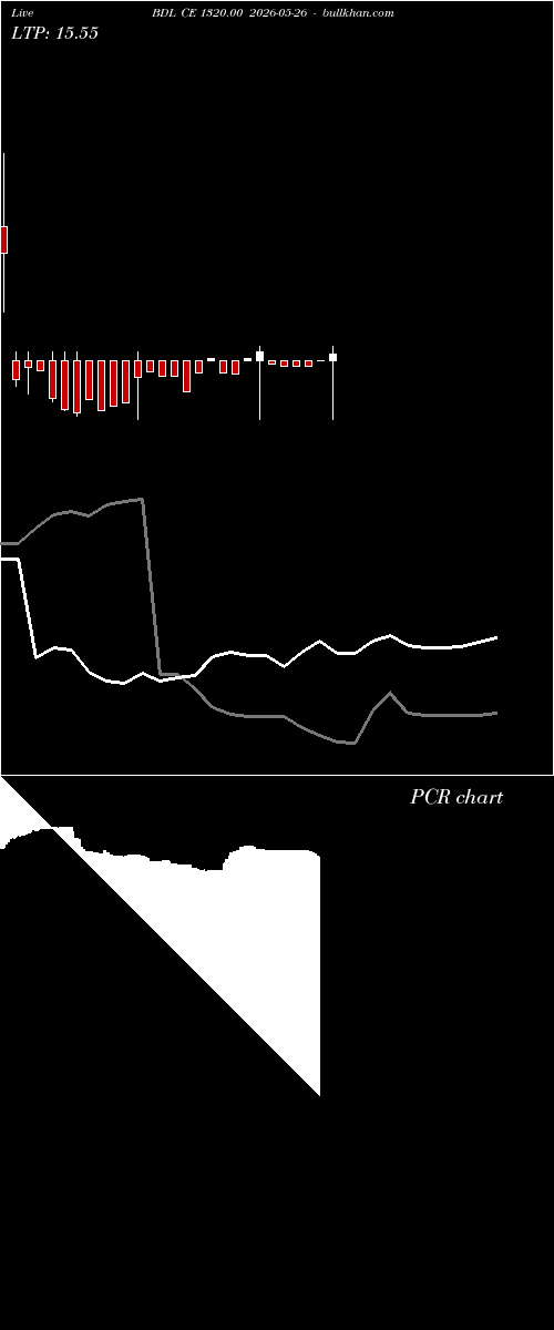  option chart BDL CE 1320.00 2026-05-26 