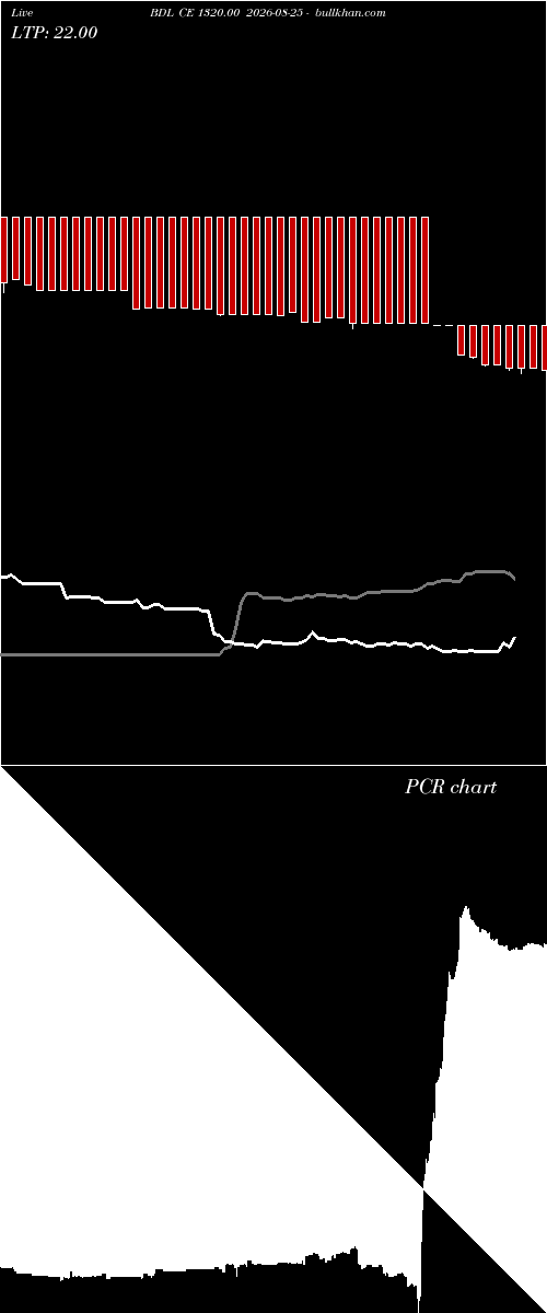  option chart BDL CE 1320.00 2026-08-25 