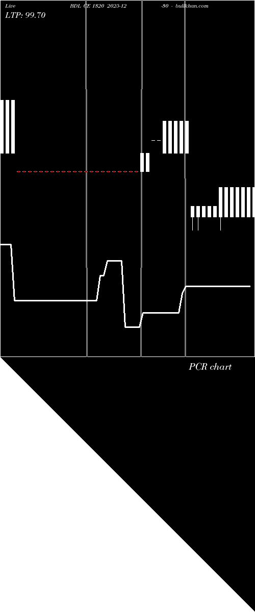  option chart BDL CE 1320 2025-12-30 