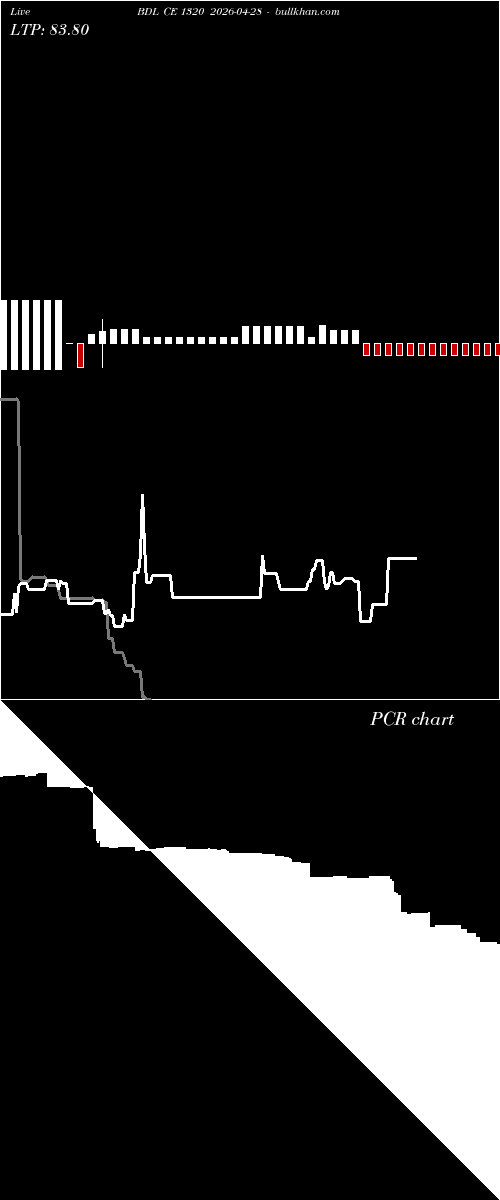  option chart BDL CE 1320 2026-04-28 