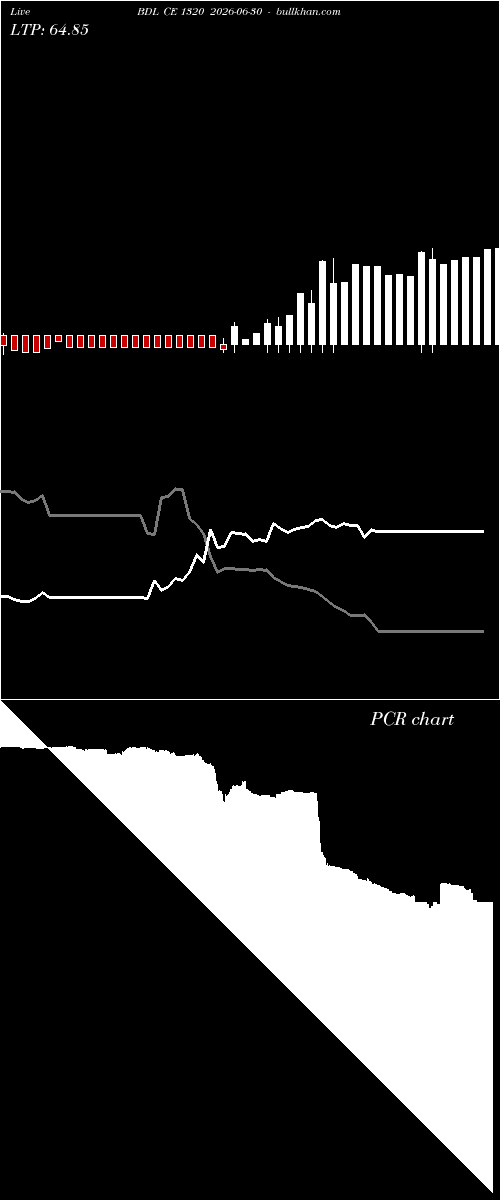  option chart BDL CE 1320 2026-06-30 