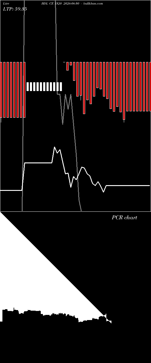  option chart BDL CE 1320 2026-06-30 