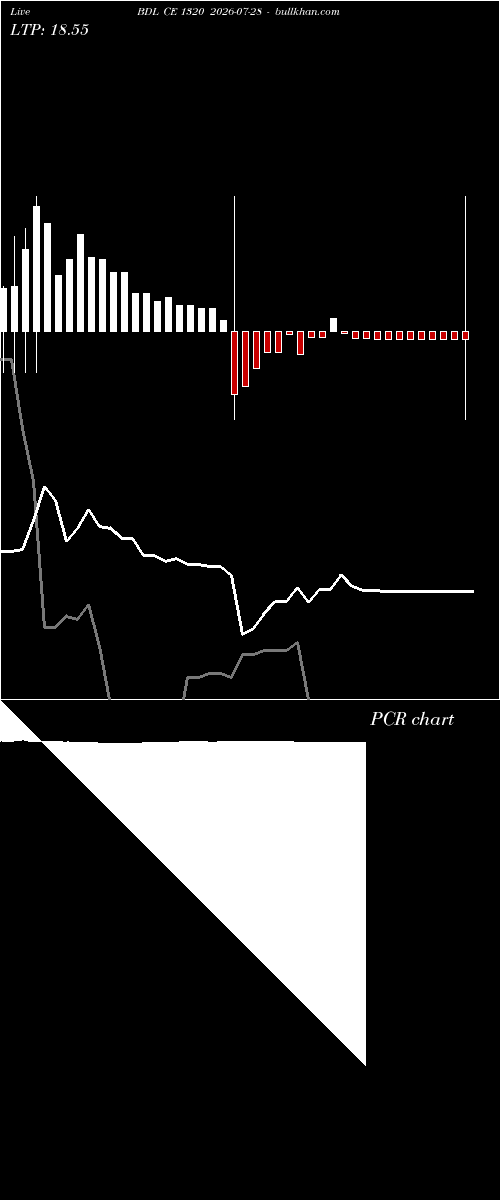  option chart BDL CE 1320 2026-07-28 