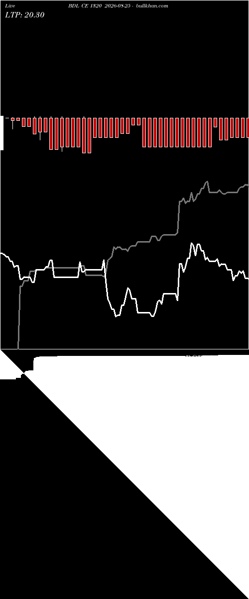  option chart BDL CE 1320 2026-08-25 