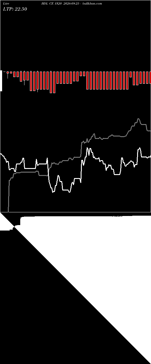  option chart BDL CE 1320 2026-08-25 