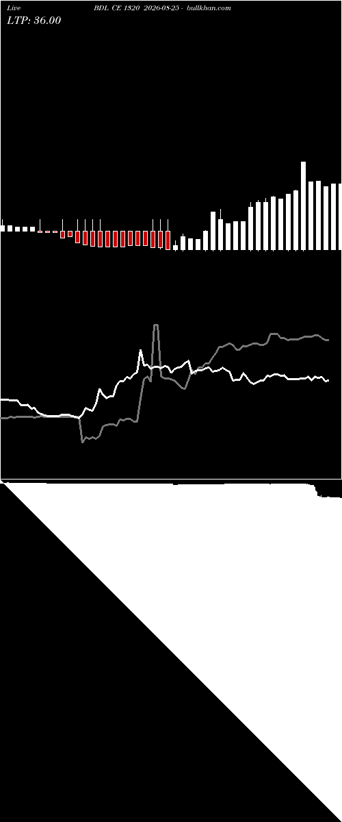  option chart BDL CE 1320 2026-08-25 