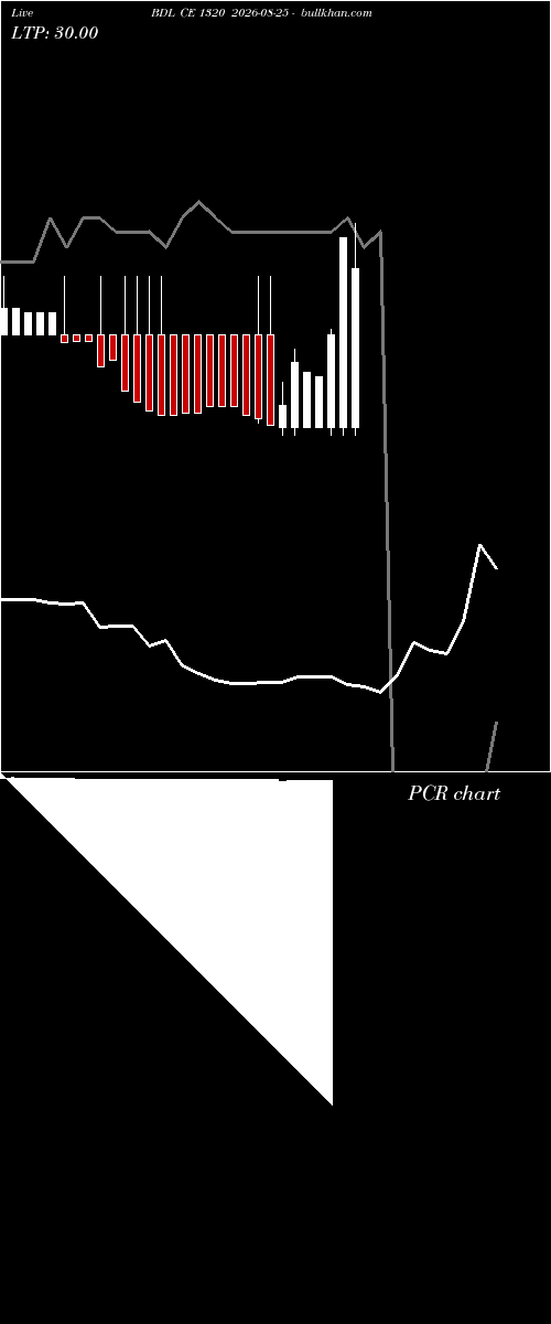  option chart BDL CE 1320 2026-08-25 
