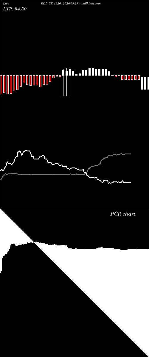  option chart BDL CE 1320 2026-09-29 