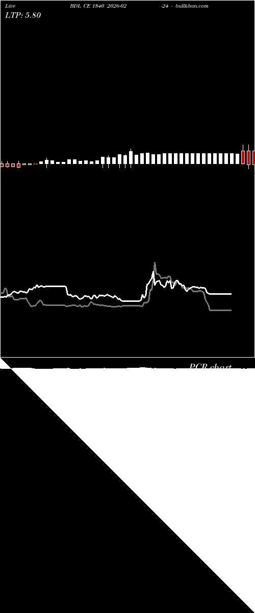 option chart BDL CE 1340 2026-02-24 