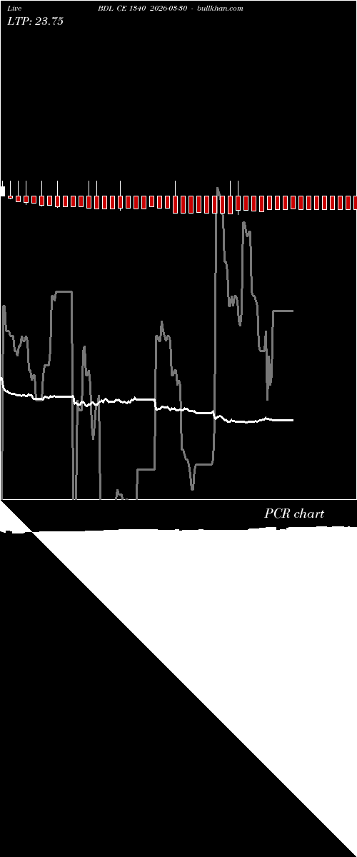  option chart BDL CE 1340 2026-03-30 