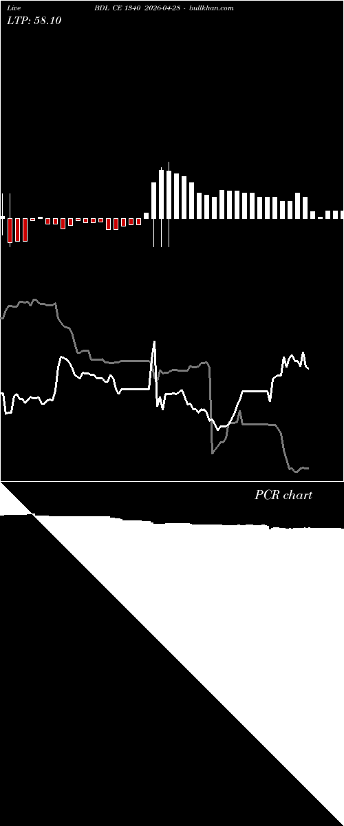  option chart BDL CE 1340 2026-04-28 