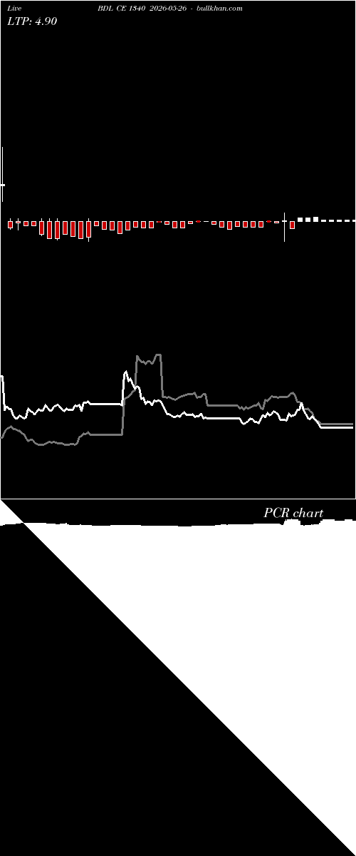  option chart BDL CE 1340 2026-05-26 