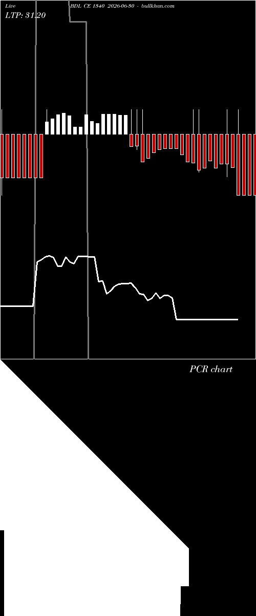  option chart BDL CE 1340 2026-06-30 