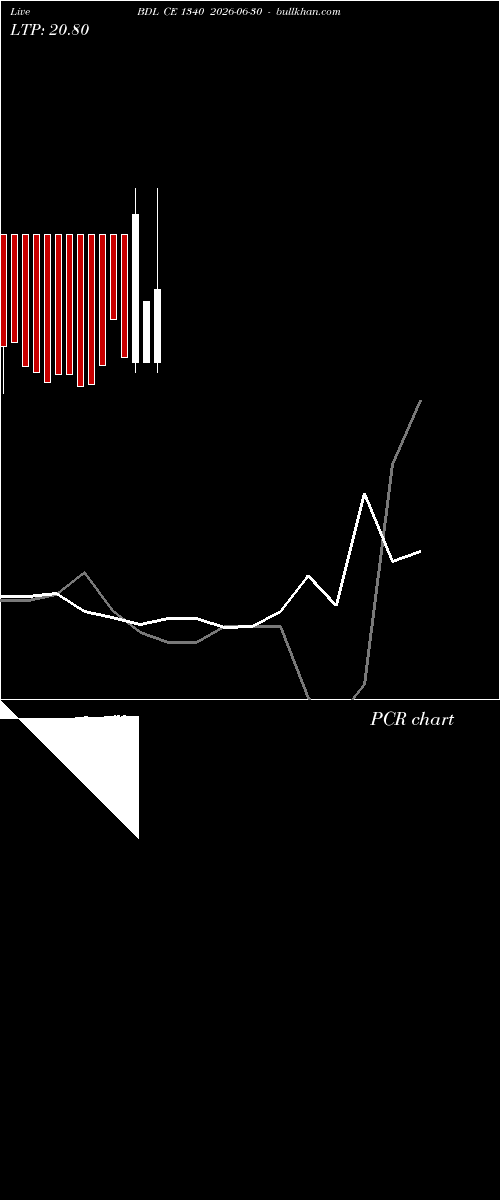  option chart BDL CE 1340 2026-06-30 
