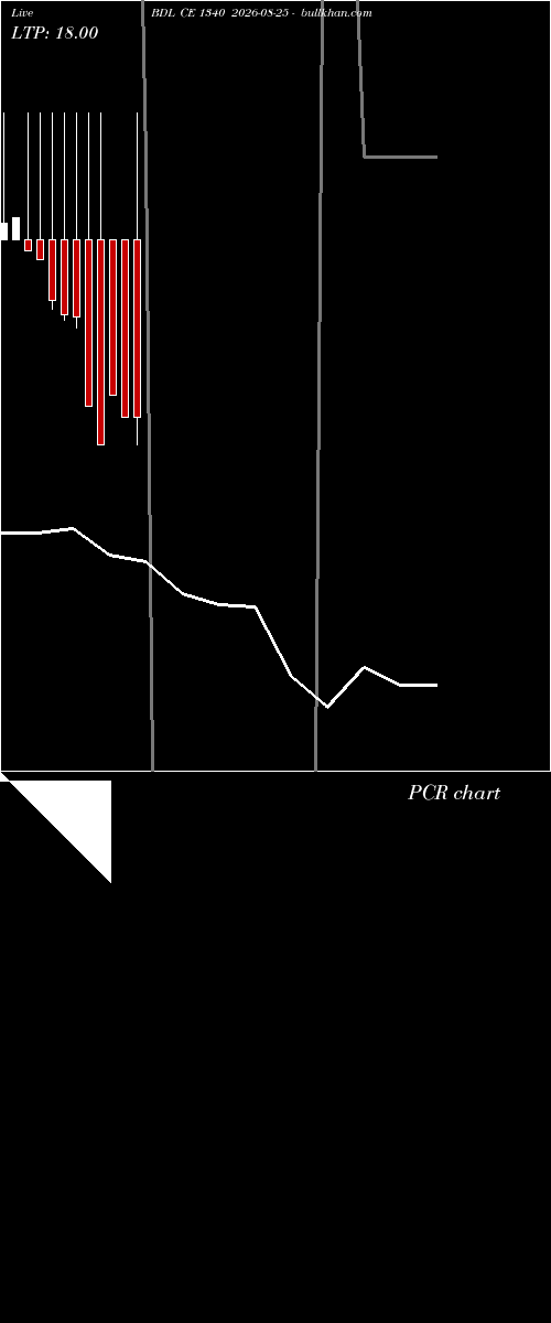  option chart BDL CE 1340 2026-08-25 
