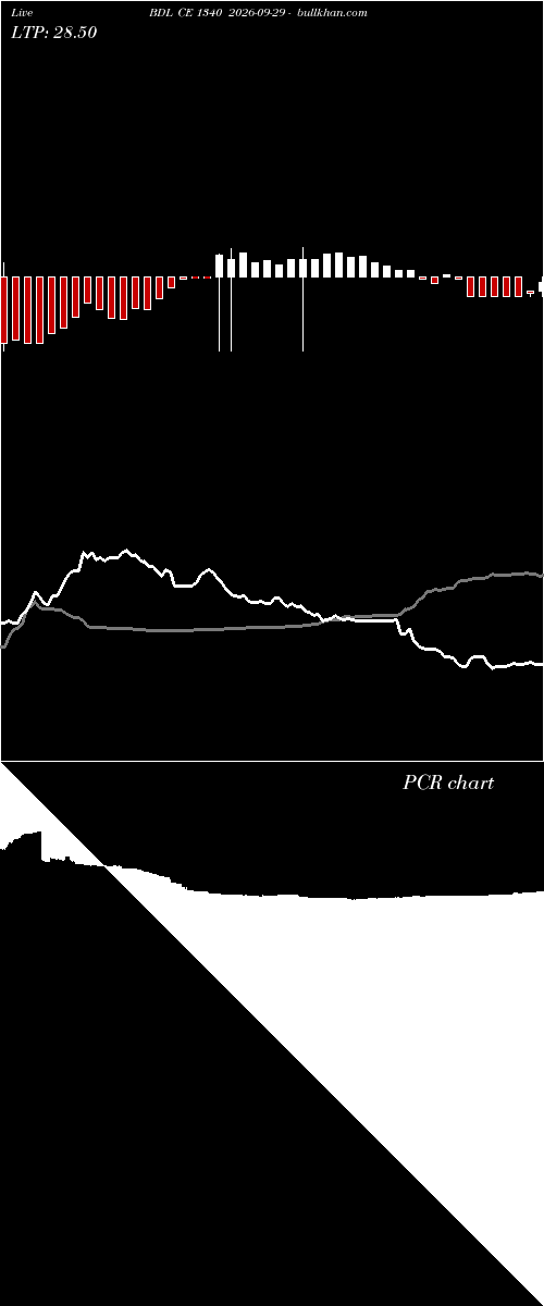  option chart BDL CE 1340 2026-09-29 