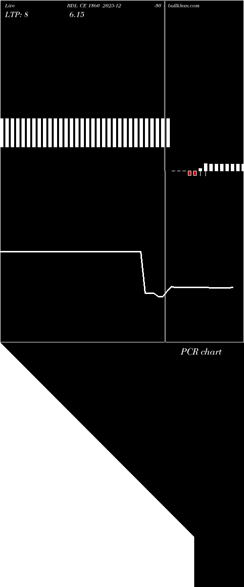  option chart BDL CE 1360 2025-12-30 