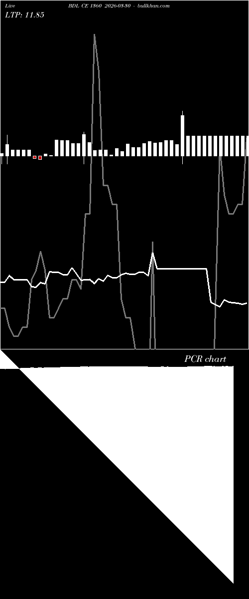  option chart BDL CE 1360 2026-03-30 