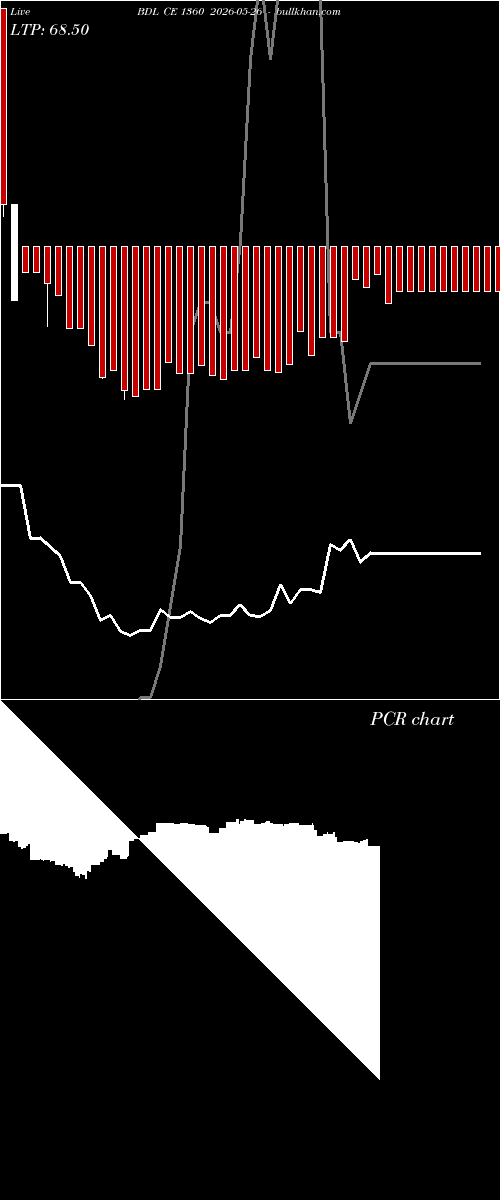  option chart BDL CE 1360 2026-05-26 