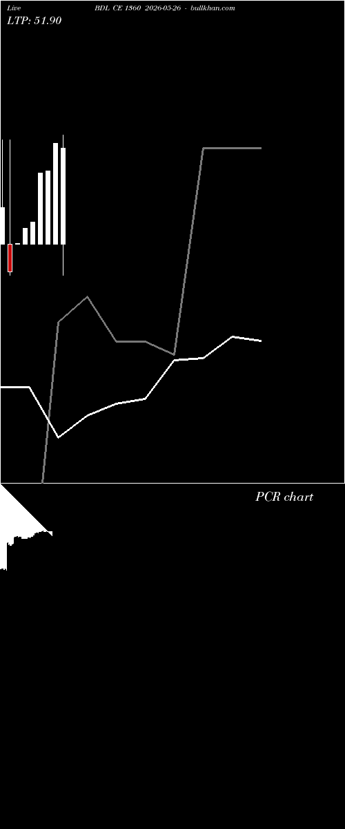  option chart BDL CE 1360 2026-05-26 