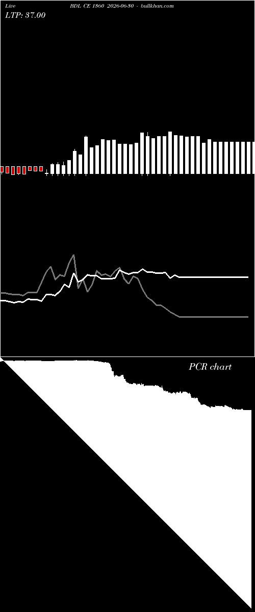 option chart BDL CE 1360 2026-06-30 