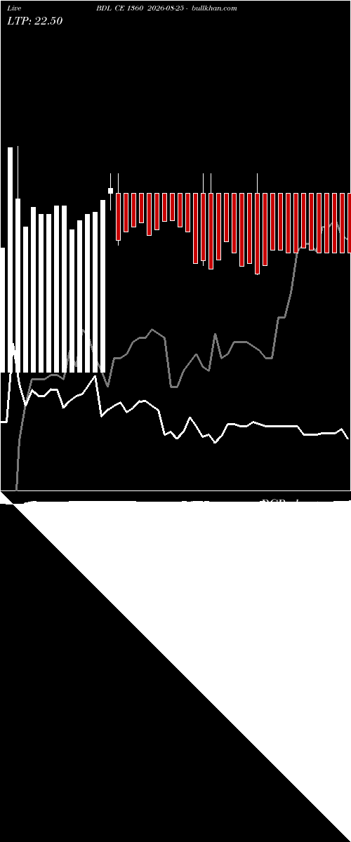  option chart BDL CE 1360 2026-08-25 